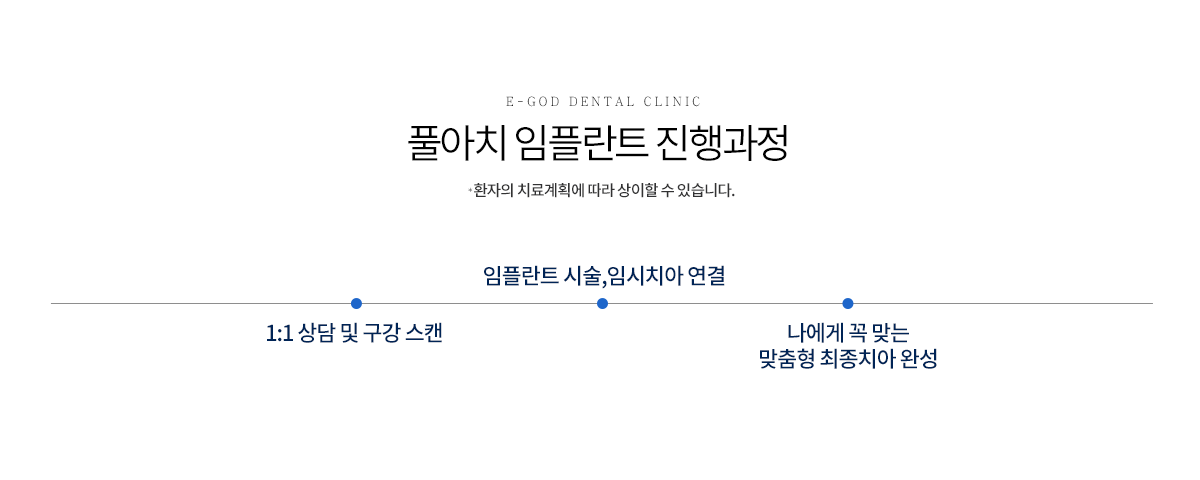 풀아치 임플란트 진행과정