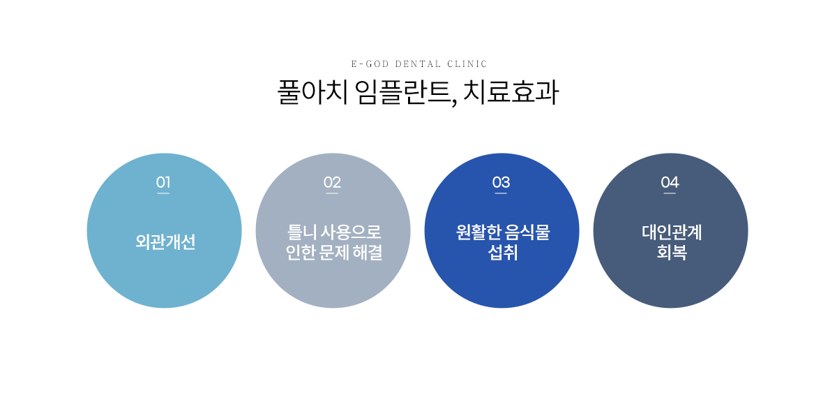 풀아치 임플란트 치료효과